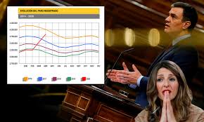 paro real España